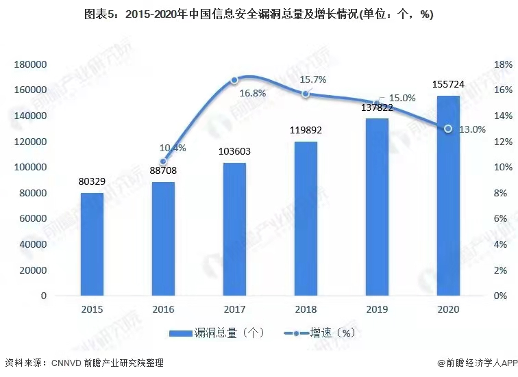 居家辦公背后，辦公安全成最大隱患
